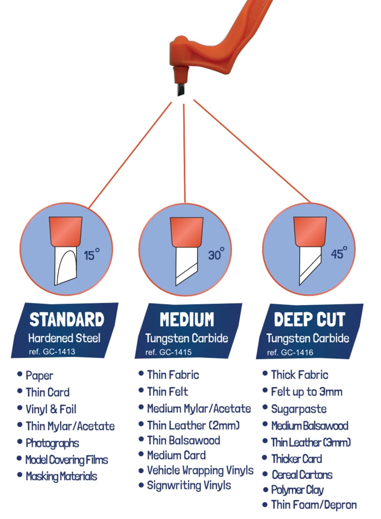 Gyro-Cut® PRO - DEEP-Cut Tungsten Carbide PRO Series - Replacement Blade Only - Cut Thick, Medium and Thin Fabrics